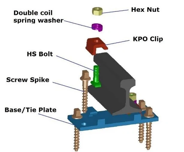 KPO Types Of Rail Fastening KPO Types Of Rail Fastening