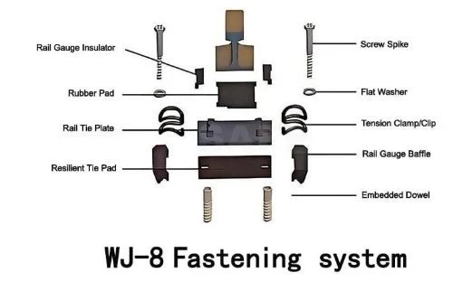 WJ-8 Clip For High Speed Railway System WJ-8 Clip For High Speed Railway System